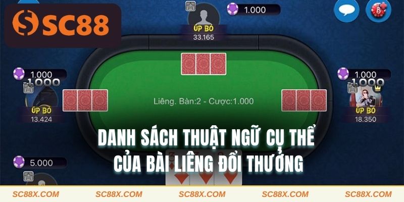Danh sách thuật ngữ cụ thể của bài Liêng đổi thưởng